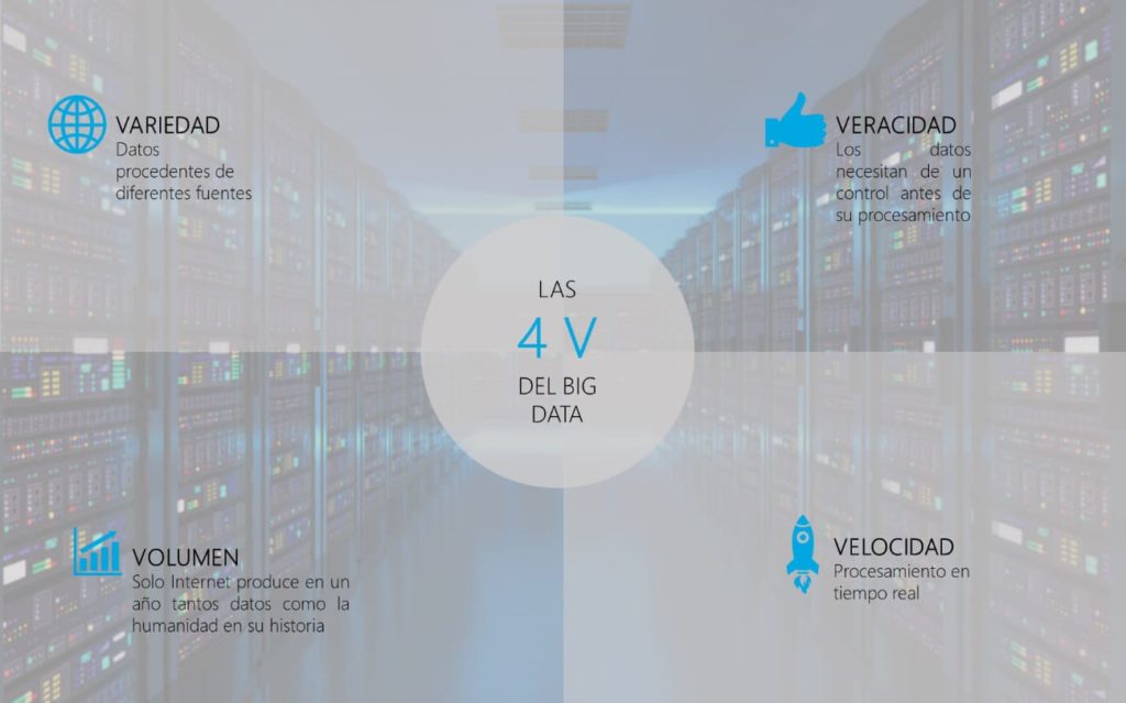 Logística: BIG DATA Vs Consultoría Tradicional - LIS Data Solutions